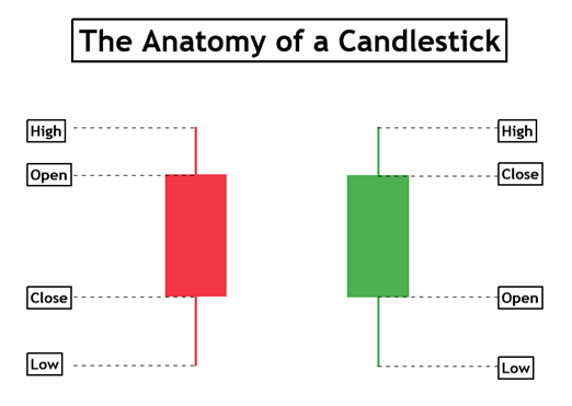 hammer candlestick pattern