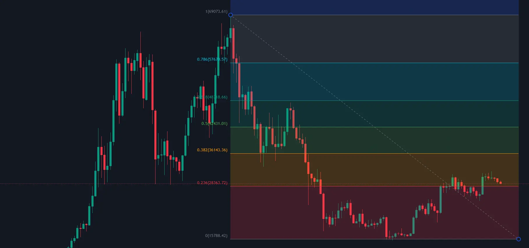 fibo retracement
