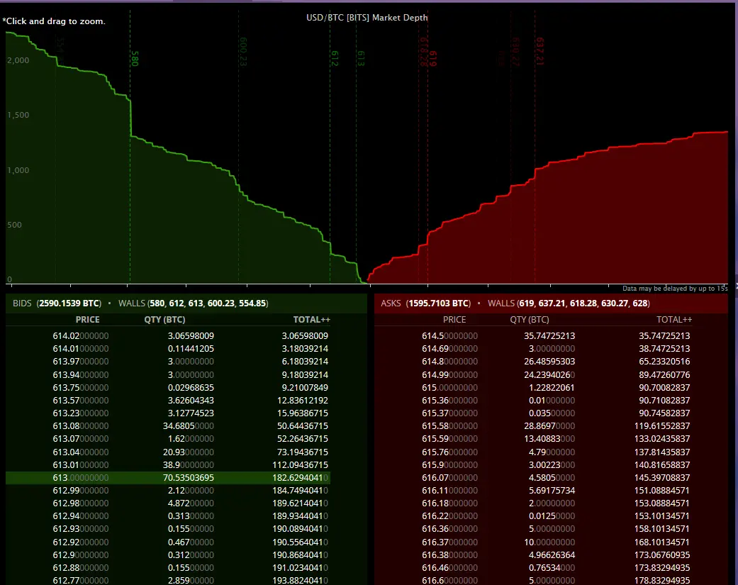 market order