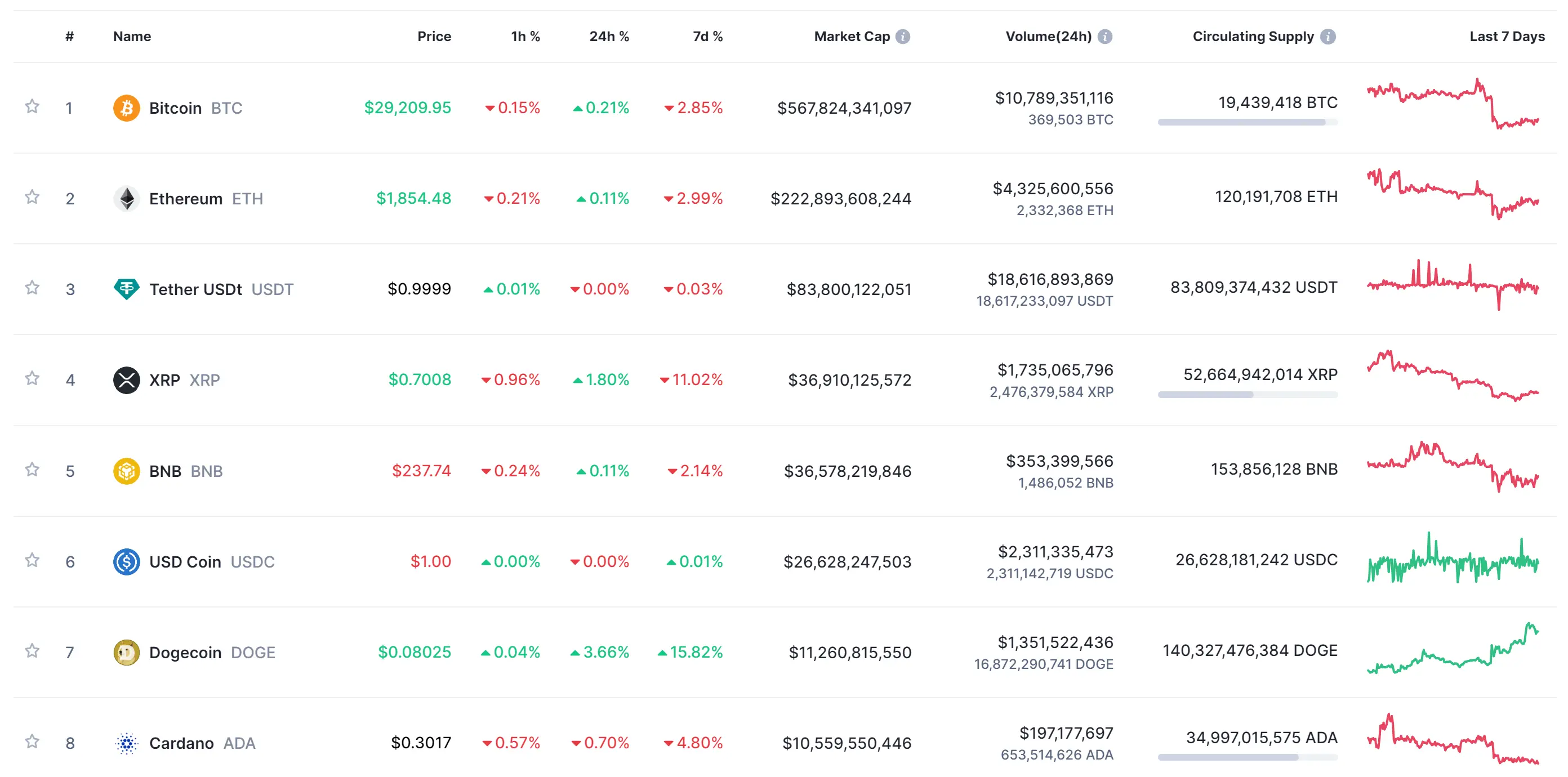 Market Cap