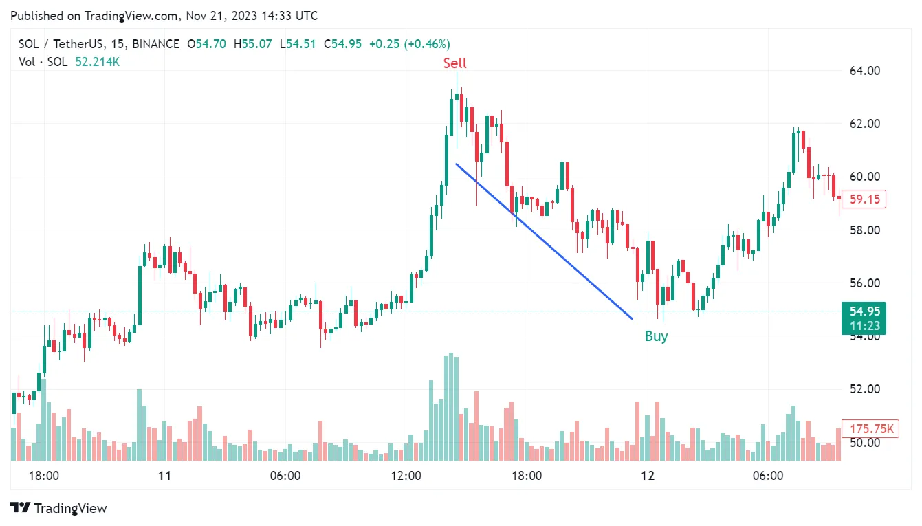 Solana Trading Bot