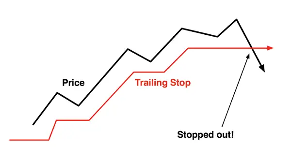 trailing stop loss example